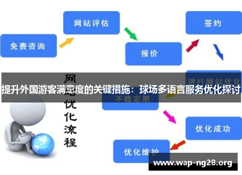 提升外国游客满意度的关键措施:球场多语言服务优化探讨 提升外国游客满意度的关键措施:球场多语言服务优化探讨