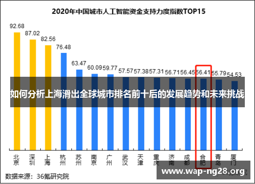 如何分析上海滑出全球城市排名前十后的发展趋势和未来挑战