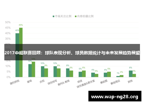 2017中超联赛回顾：球队表现分析、球员数据统计与未来发展趋势展望