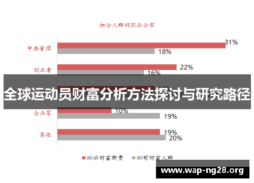 全球运动员财富分析方法探讨与研究路径 全球运动员财富分析方法探讨与研究路径