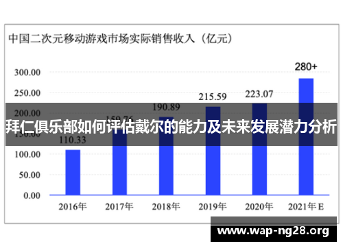 拜仁俱乐部如何评估戴尔的能力及未来发展潜力分析 拜仁俱乐部如何评估戴尔的能力及未来发展潜力分析