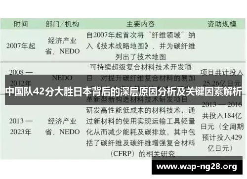 中国队42分大胜日本背后的深层原因分析及关键因素解析 中国队42分大胜日本背后的深层原因分析及关键因素解析
