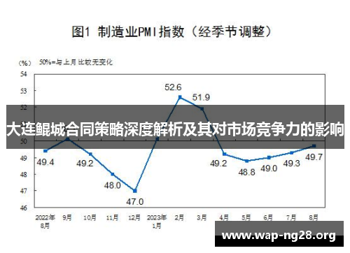 大连鲲城合同策略深度解析及其对市场竞争力的影响 大连鲲城合同策略深度解析及其对市场竞争力的影响