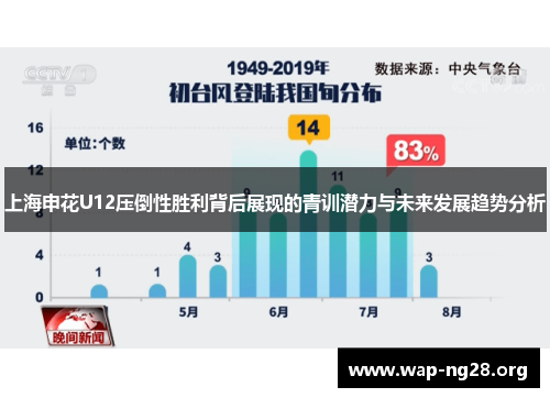 上海申花U12压倒性胜利背后展现的青训潜力与未来发展趋势分析 上海申花U12压倒性胜利背后展现的青训潜力与未来发展趋势分析