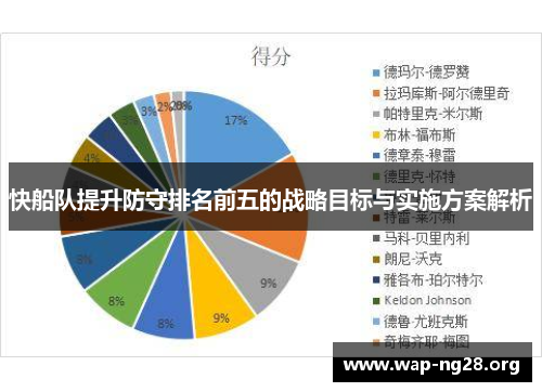 快船队提升防守排名前五的战略目标与实施方案解析 快船队提升防守排名前五的战略目标与实施方案解析