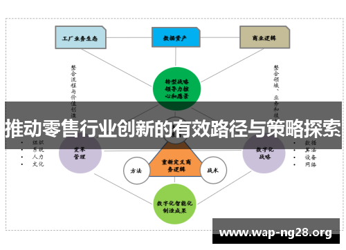 推动零售行业创新的有效路径与策略探索 推动零售行业创新的有效路径与策略探索