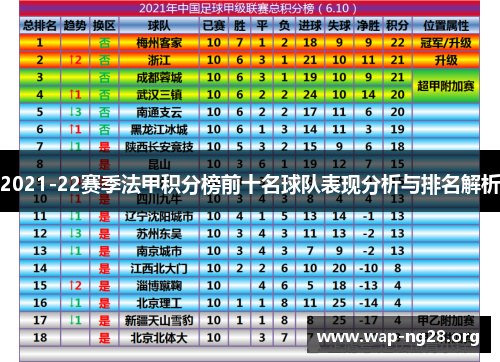 2021-22赛季法甲积分榜前十名球队表现分析与排名解析 2021-22赛季法甲积分榜前十名球队表现分析与排名解析