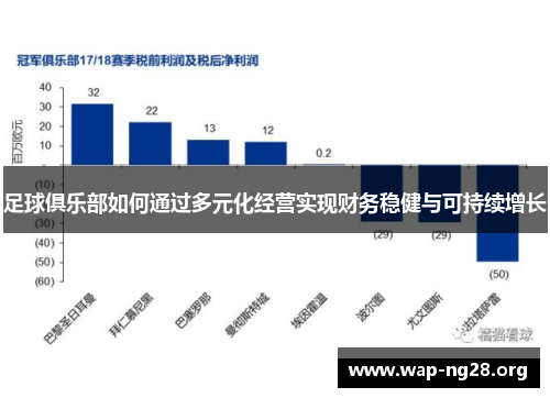 足球俱乐部如何通过多元化经营实现财务稳健与可持续增长 足球俱乐部如何通过多元化经营实现财务稳健与可持续增长